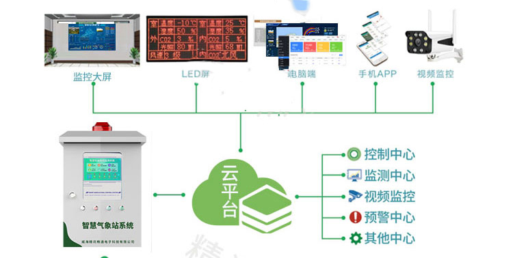 智慧大棚控制系统
