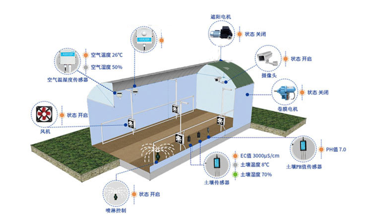 智慧大棚控制系统