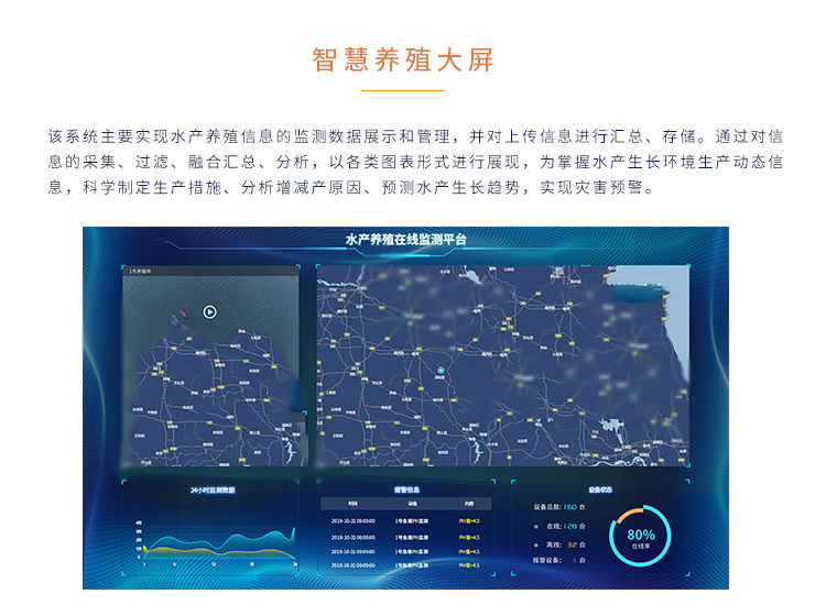 智慧水产养殖云平台