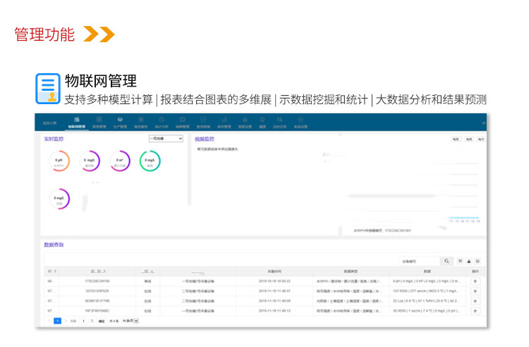 智慧水产养殖云平台