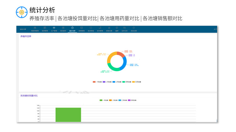 智慧水产养殖云平台