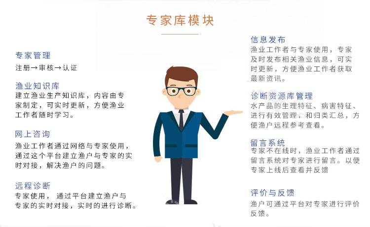 智慧水产养殖云平台