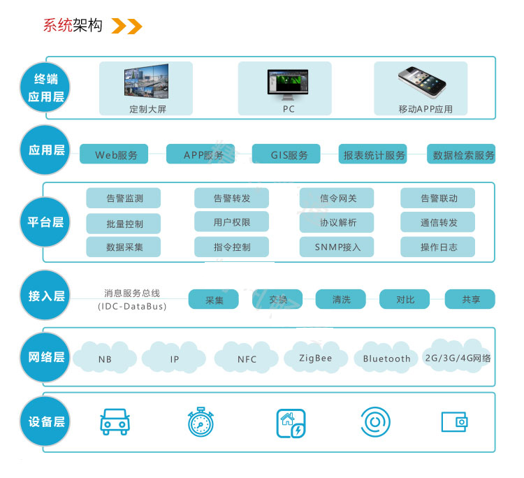 智慧水产养殖云平台