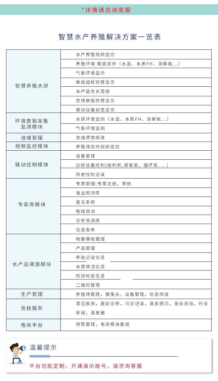 智慧水产养殖云平台