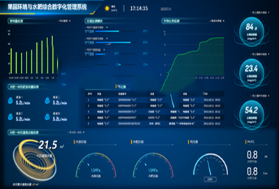 水肥控制系统云平台